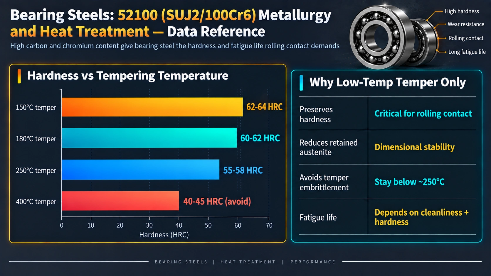Comparison with Alternative Bearing Steel Grades — Bearing Steels: 52100 (SUJ2/100Cr6) Metallurgy and Heat Treatment