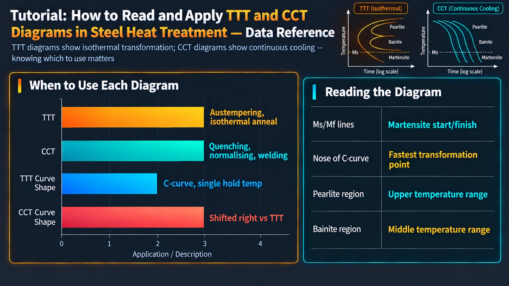 Ms Temperature Calculation and Retained Austenite — Tutorial: How to Read and Apply TTT and CCT Diagrams in Steel Heat Treatment